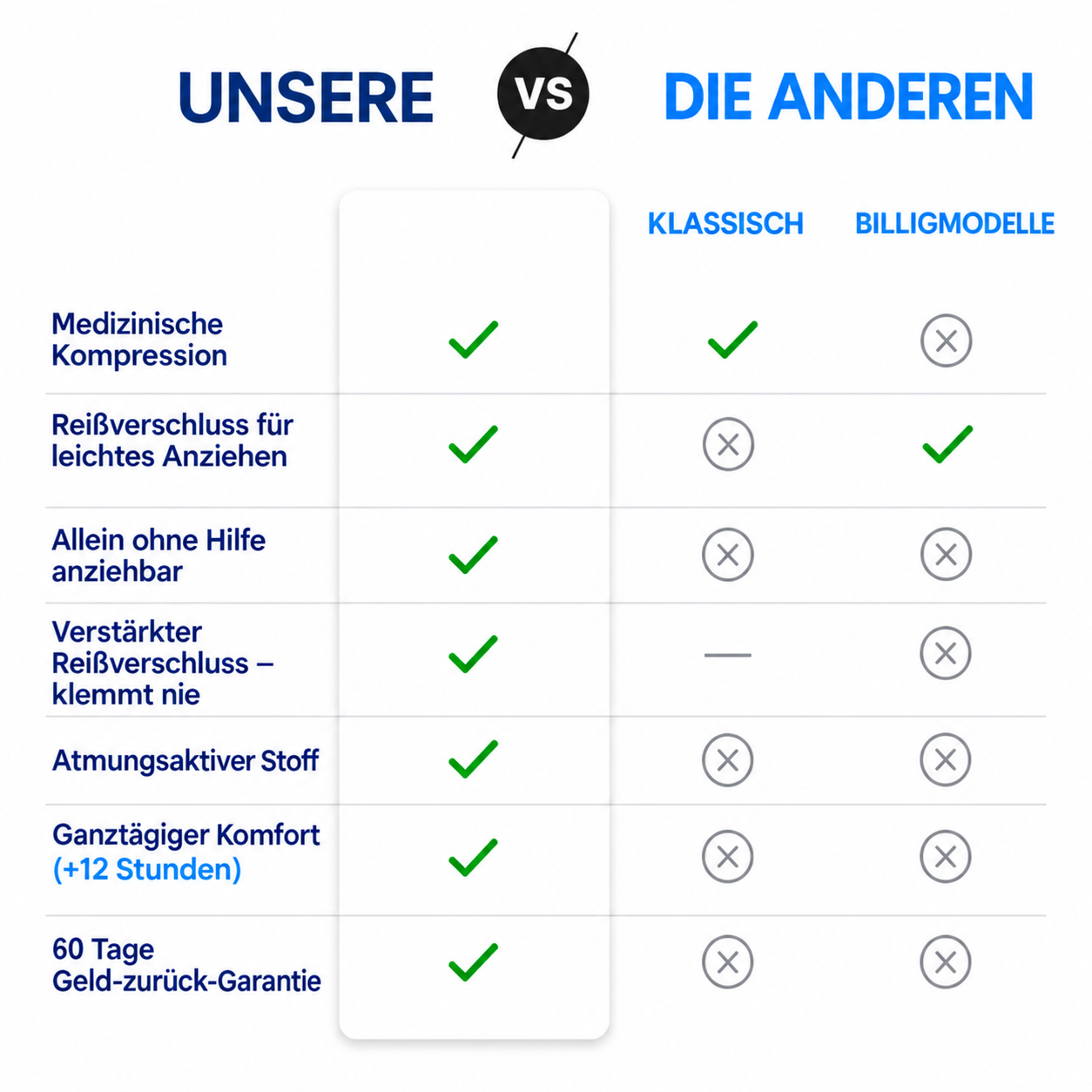 Kompressionsstrümpfe mit Reißverschluss