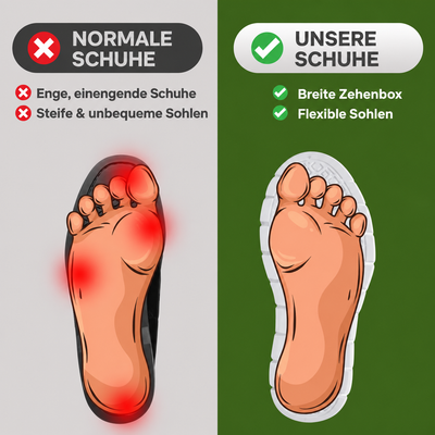 DREEMYZ™ Pro — Schuhe für 12-Stunden-Schichten zur Linderung von Fuß-, Knie- und Rückenschmerzen den ganzen Tag über