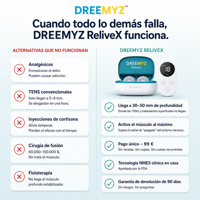 DREEMYZ™ – Sistema Inteligente de Estimulación Muscular